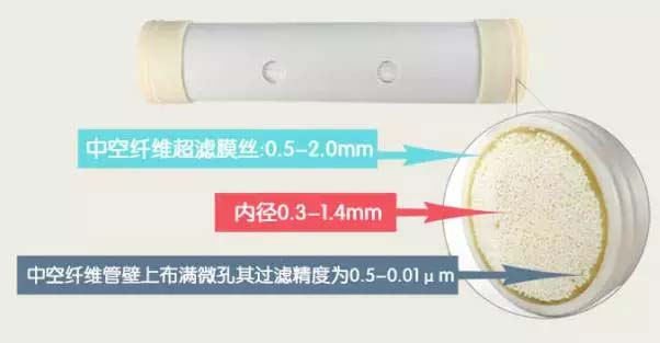 凈水濾芯超濾膜