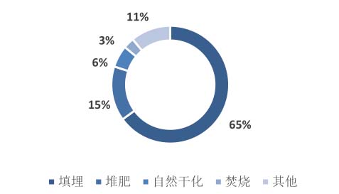 44畝植被遭嚴(yán)重破壞