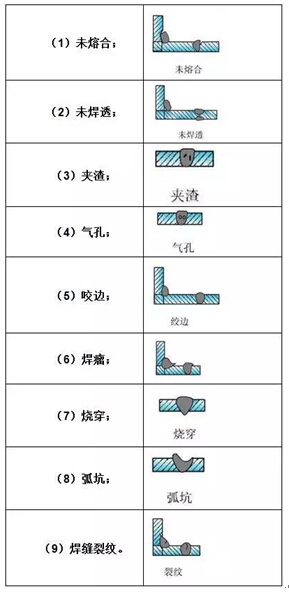 污水處理設備中壓力容器缺陷介紹