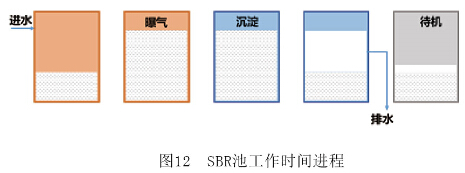 高COD廢水處理