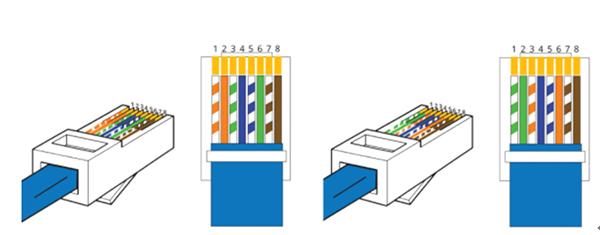工業(yè)以太網(wǎng)中TP電纜與RJ -45連接器連接方式