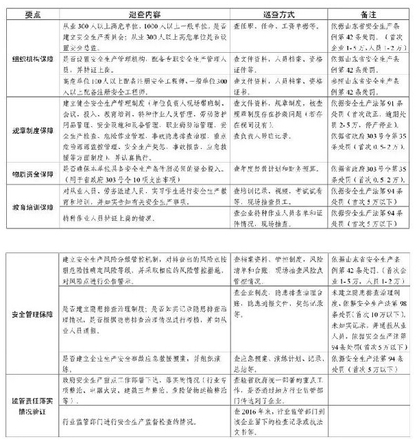 2018是省級環(huán)保督察風(fēng)暴之年