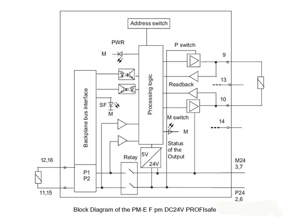 如何使用故障安全電源模塊實(shí)現(xiàn)24V電壓分級(jí)