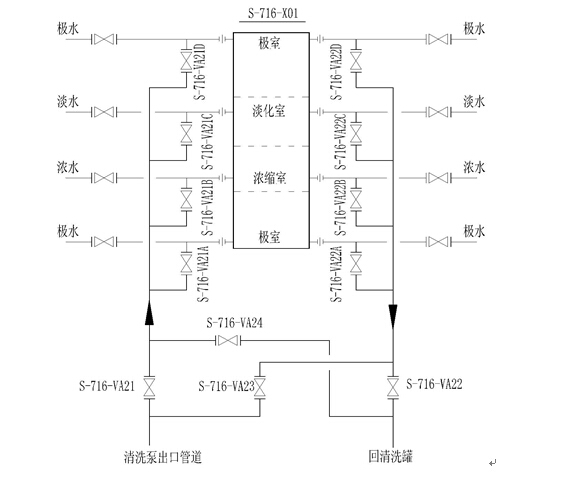 光伏廢水處理工程中電滲析系統(tǒng)的操作說明