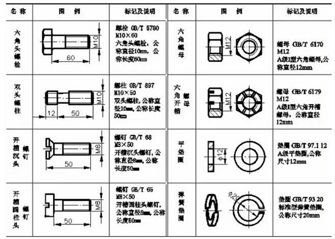 環(huán)保公司供應(yīng)商采購(gòu)名錄緊固件