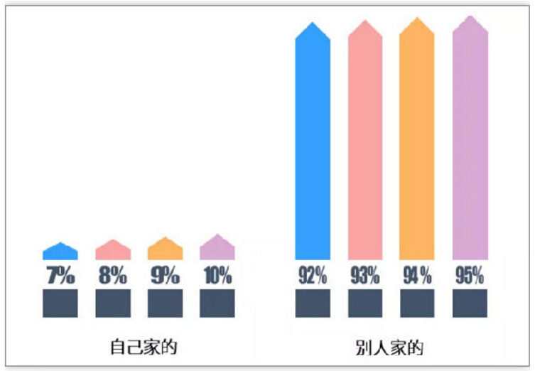 垃圾分類很火爆，可建筑垃圾才應(yīng)該是話題