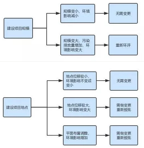 專業(yè)科普教您如何避免環(huán)保驗收的坑