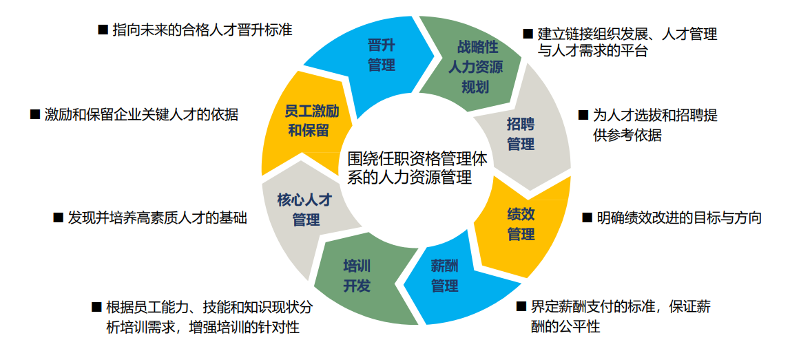 依斯倍注重人才培養(yǎng)