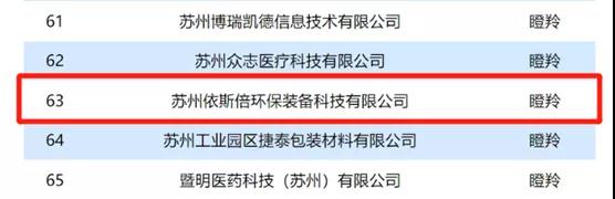 依斯倍入選2021年省“獨(dú)角獸”“瞪羚”企業(yè)名單