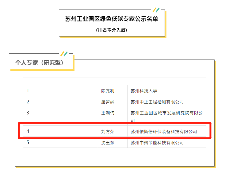 依斯倍3名專家入選蘇州工業(yè)園區(qū)首批綠色低碳專家名單