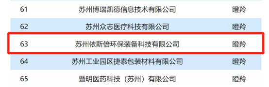 依斯倍入選2022江蘇省瞪羚企業(yè)